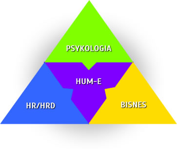 humanelement